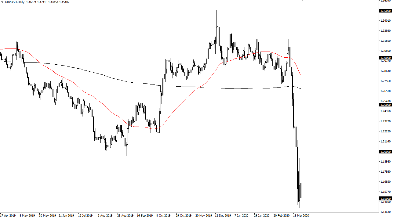 الرسم البياني اليومي لزوج الجنيه الإسترليني مقابل الدولار الأمريكي الرسم البياني اليومي لزوج الجنيه الإسترليني مقابل الدولار الأمريكي