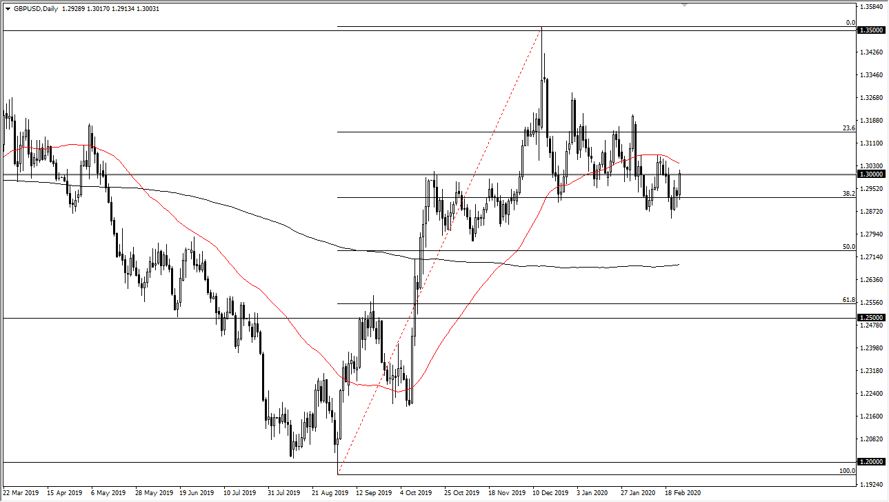 GBPUSD
