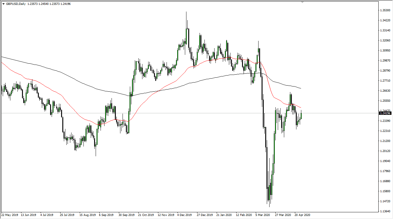 الرسم البياني اليومي لزوج الجنيه الإسترليني مقابل الدولار الأمريكي