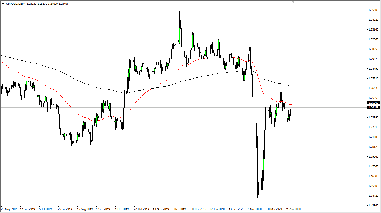 الرسم البياني اليومي لزوج الجنيه الإسترليني مقابل الدولار الأمريكي
