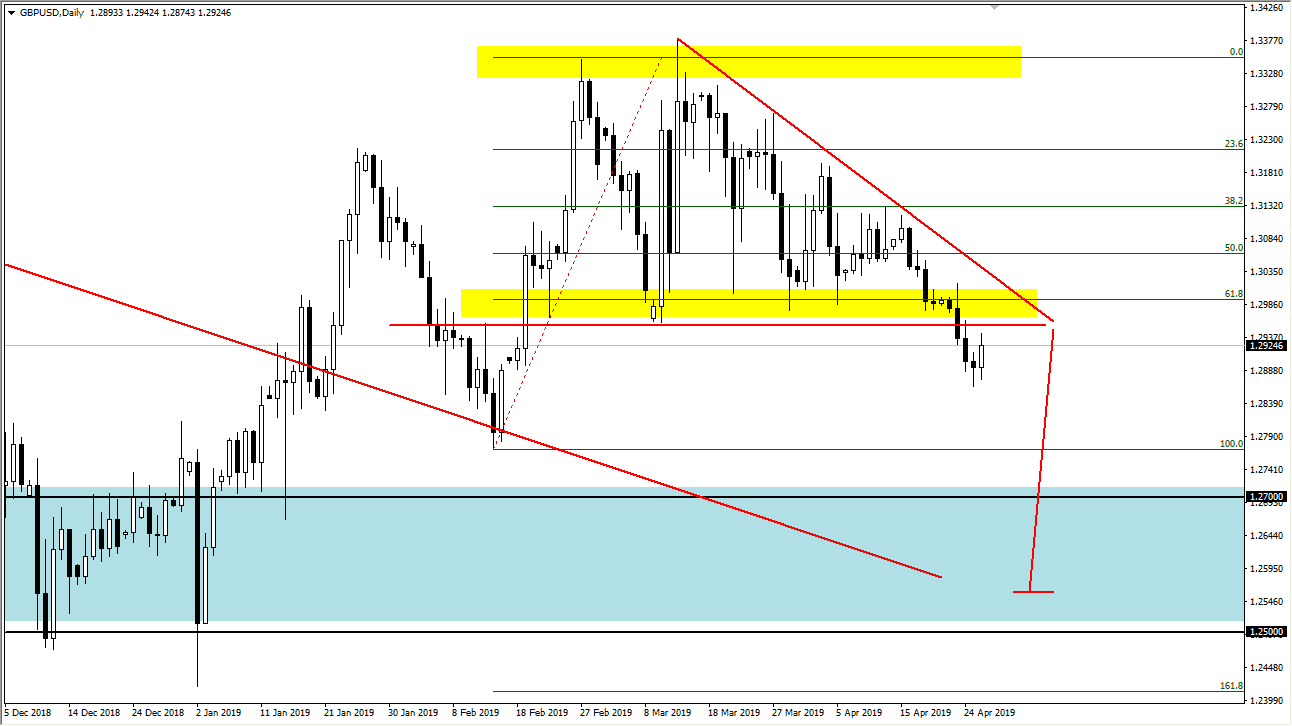 previsione GBP/USD