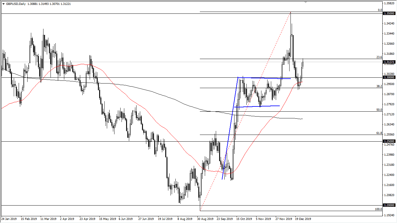 الرسم البياني اليومي لزوج الجنيه الإسترليني مقابل الدولار الأمريكي الرسم البياني اليومي لزوج الجنيه الإسترليني مقابل الدولار الأمريكي