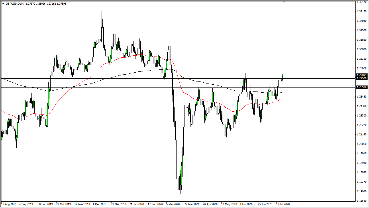 GBP/USD