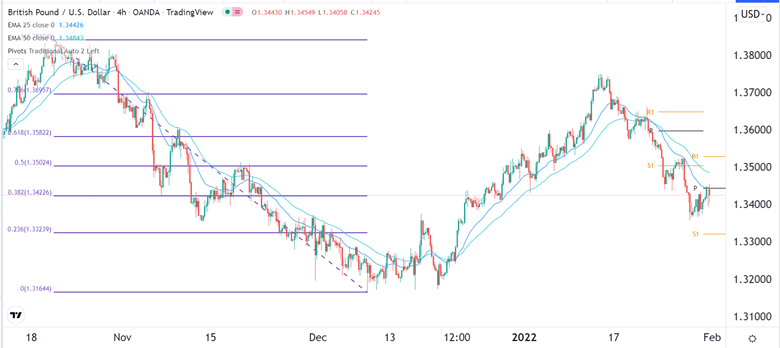 Señal Forex del GBP/USD Señal Forex del GBP/USD