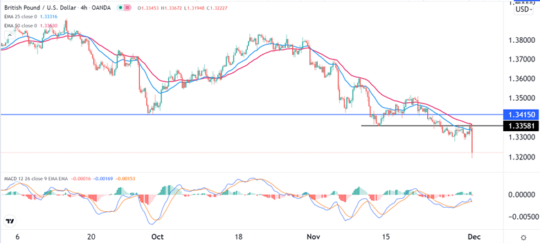 Señal Forex del GBP/USD