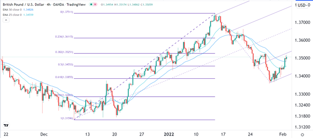 Señal Forex del GBP/USD Señal Forex del GBP/USD