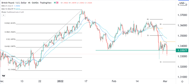 Señal Forex del GBP/USD Señal Forex del GBP/USD
