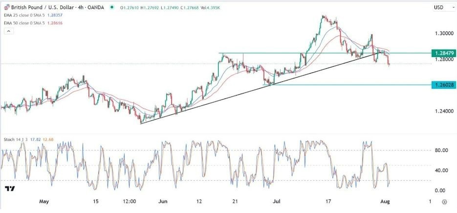 Gráfico del Señal Forex GBP/USD Gráfico del Señal Forex GBP/USD