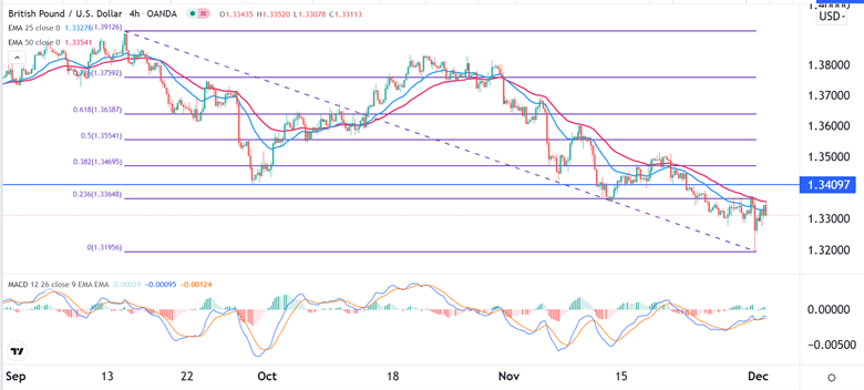 Señal Forex del GBP/USD Señal Forex del GBP/USD