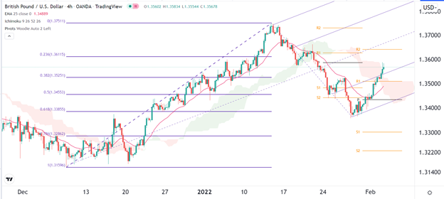 Señal Forex del GBP/USD Señal Forex del GBP/USD