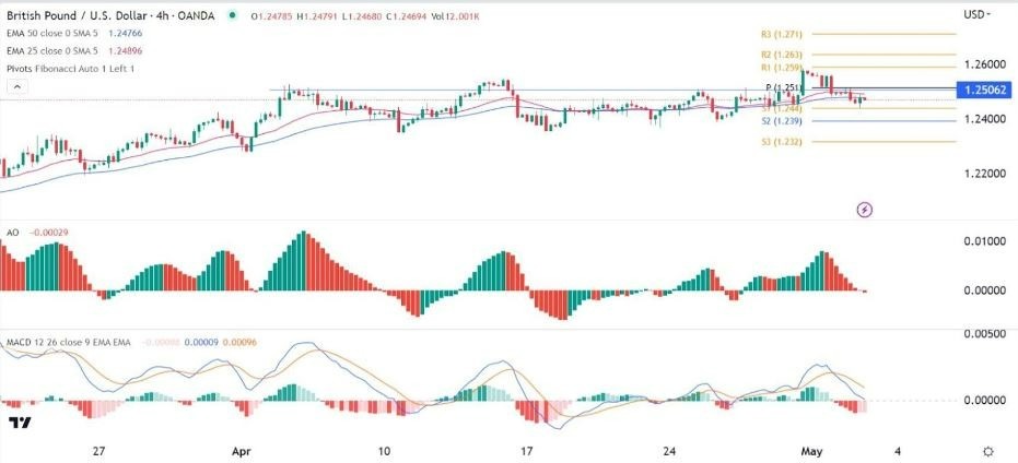 Gráfico de la Señal Forex GBP/USD Gráfico de la Señal Forex GBP/USD