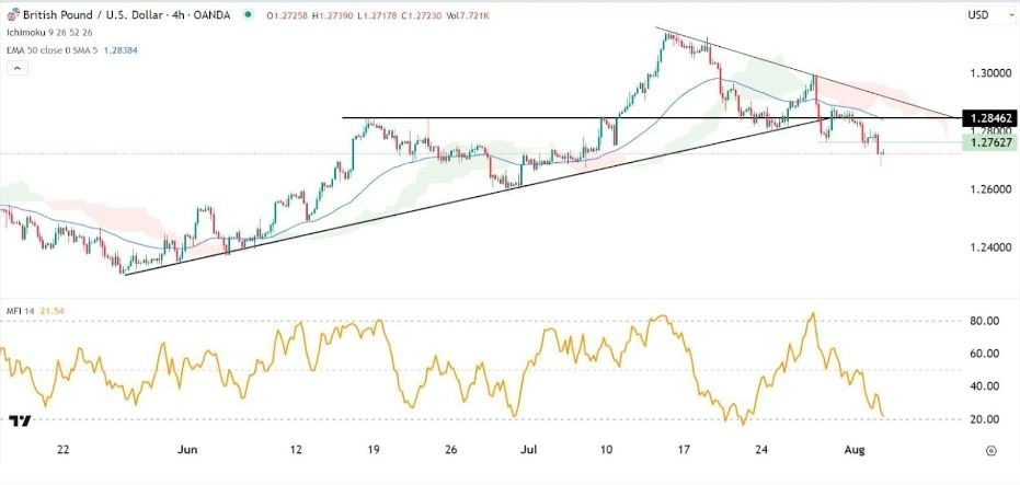 Gráfico de la Señales Forex GBP/USD Gráfico de la Señales Forex GBP/USD