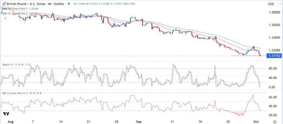 Gráfico de la Señal Forex GBP/USD Gráfico de la Señal Forex GBP/USD