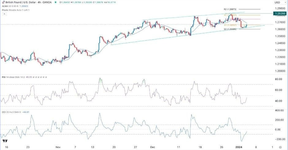 Gráfico de la Señal Forex GBP/USD 