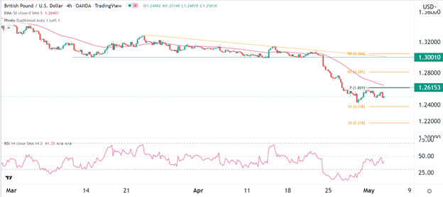 Señal Forex del GBP/USD Señal Forex del GBP/USD