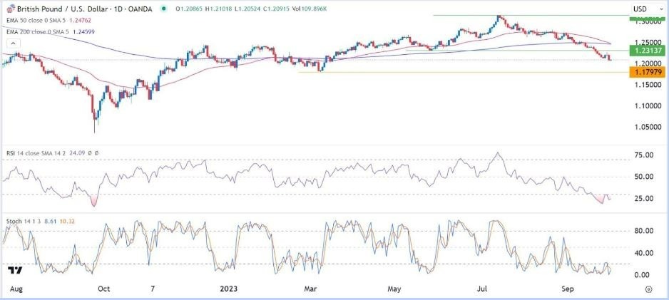 Gráfico de la Señal Forex GBP/USD 
