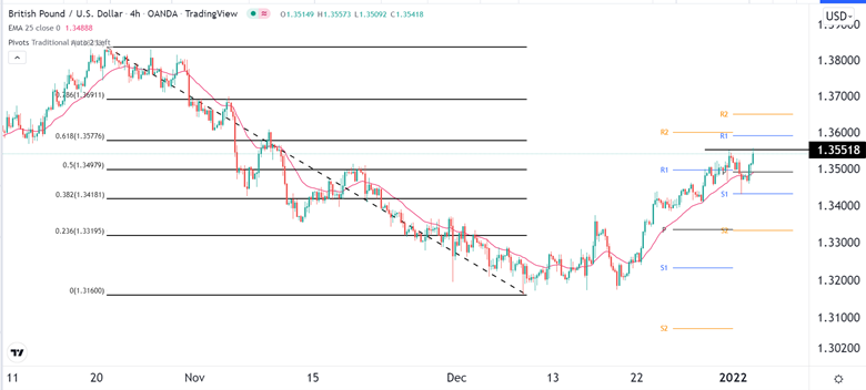 Señal Forex del GBP/USD Señal Forex del GBP/USD