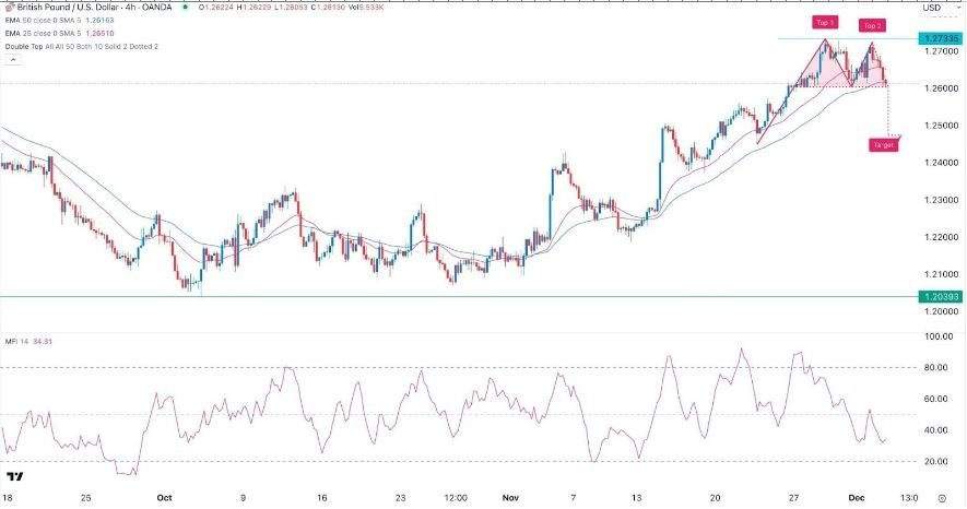 Gráfico de la Señal Forex GBP/USD 