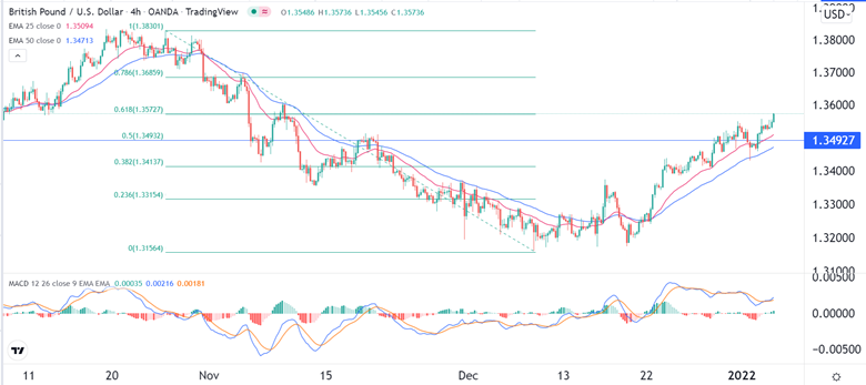 Señal Forex del GBP/USD Señal Forex del GBP/USD