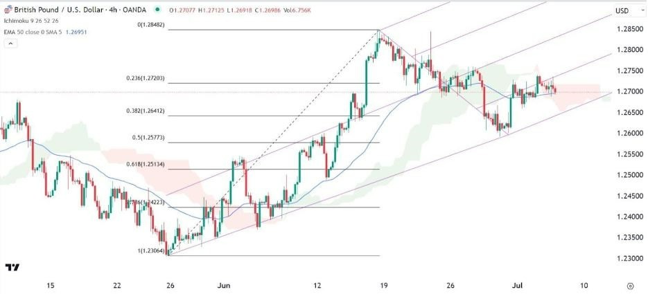 Gráfico de la Señal GBP/USD Gráfico de la Señal GBP/USD