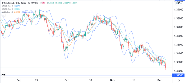 Señal Forex del GBP/USD Señal Forex del GBP/USD