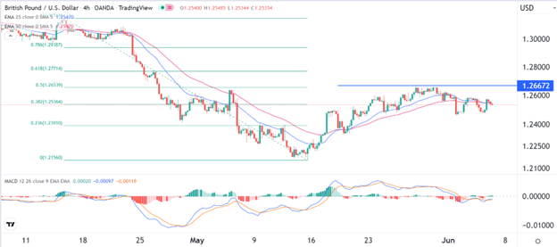 Señal Forex del GBP/USD