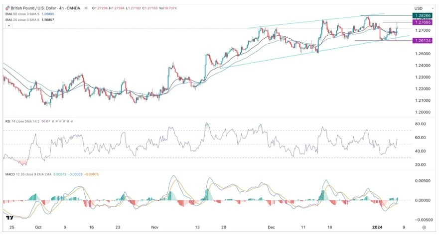 Gráfico de la Señal Forex GBP/USD
