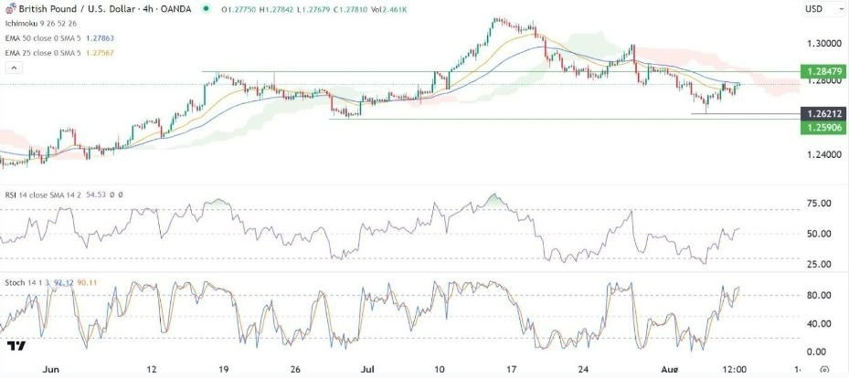 Gráfico de la Señal GBP/USD Gráfico de la Señal GBP/USD