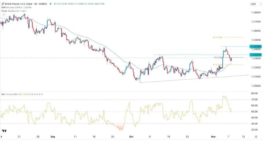 Gráfico de la Señal Forex GBP/USD 