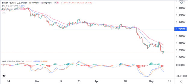 Señal Forex del GBP/USD Señal Forex del GBP/USD