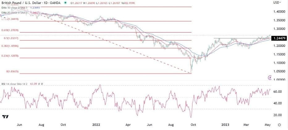 Gráfico de la Señal Forex GBP/USD Gráfico de la Señal Forex GBP/USD