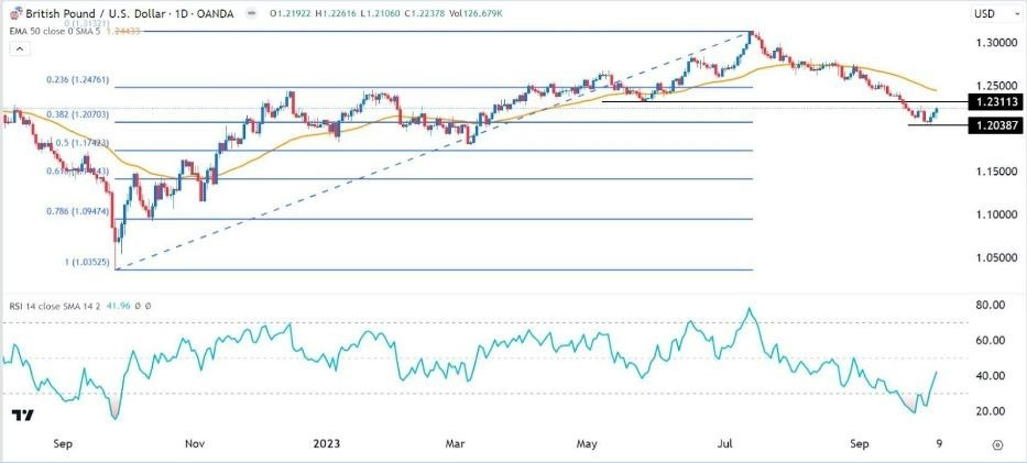 Gráfico de la Señal Forex GBP/USD Gráfico de la Señal Forex GBP/USD