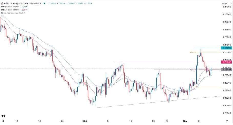 Gráfico de la Señal Forex GBP/USD Gráfico de la Señal Forex GBP/USD
