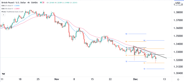 Señal Forex del GBP/USD