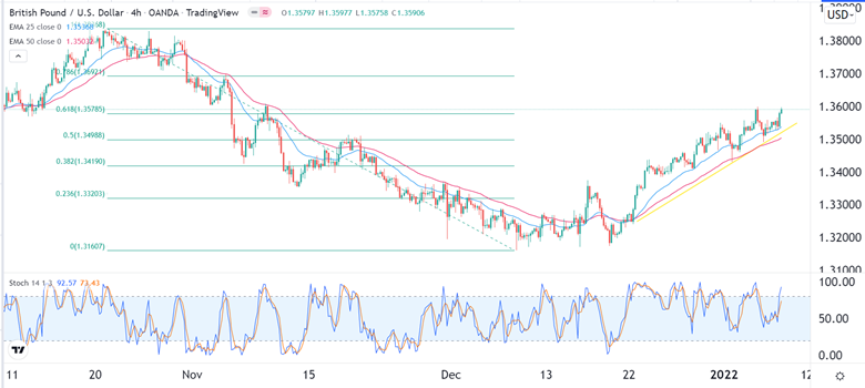 Señal Forex del GBP/USD