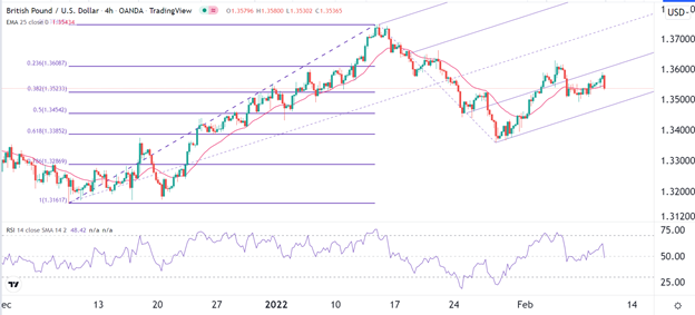 Señal Forex del GBP/USD