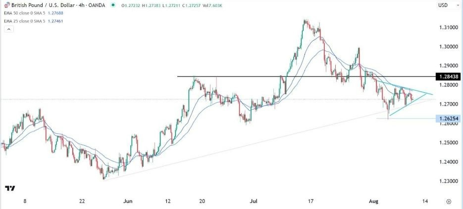 Gráfico de la Señal Forex GBP/USD Gráfico de la Señal Forex GBP/USD