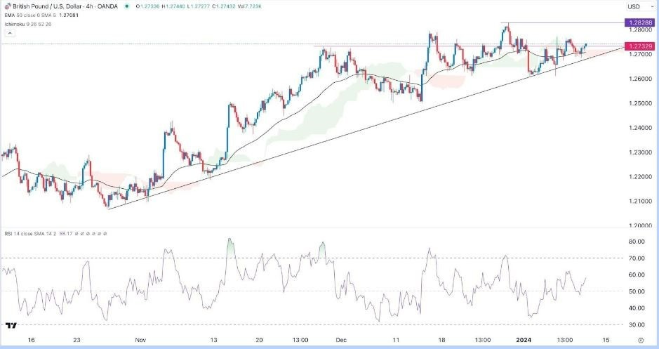 GBP/USD Gráfica Hoy Señal 11/01