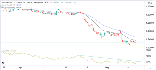 Señal Forex del GBP/USD Señal Forex del GBP/USD