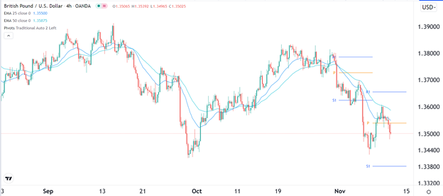 Señal Forex del GBP/USD Señal Forex del GBP/USD