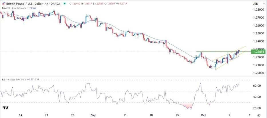 Gráfico de la Señal Forex GBP/USD Gráfico de la Señal Forex GBP/USD