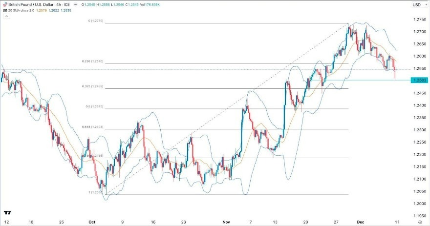 Gráfico de la Señal Forex GBP/USD 