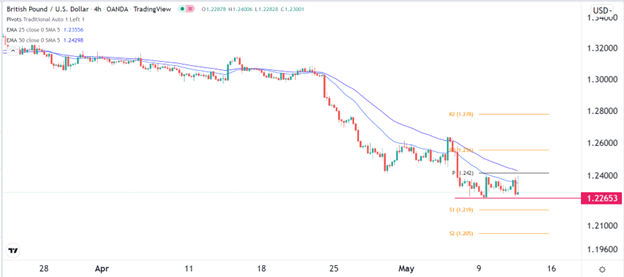 Señal Forex del GBP/USD Señal Forex del GBP/USD