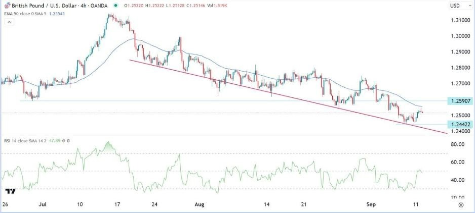 Gráfico de la Señal Forex GBP/USD Gráfico de la Señal Forex GBP/USD
