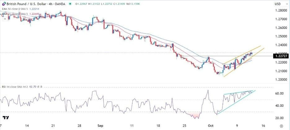 Gráfico de la Señal Forex GBP/USD 