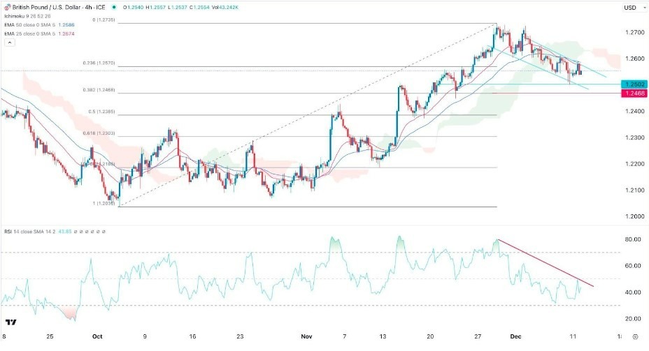 Gráfico de la Señal Forex GBP/USD 