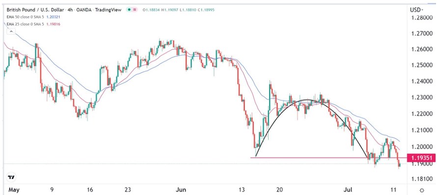 Señal Forex del GBP/USD Señal Forex del GBP/USD