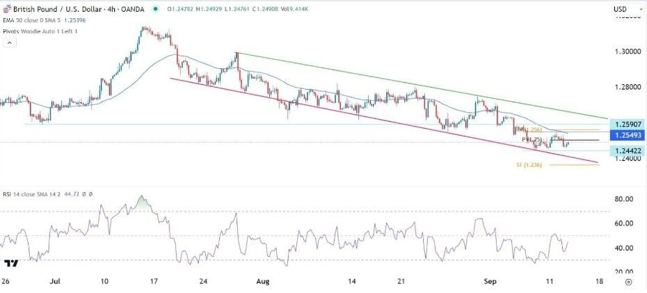 Gráfico de la Señal Forex GBP/USD Gráfico de la Señal Forex GBP/USD