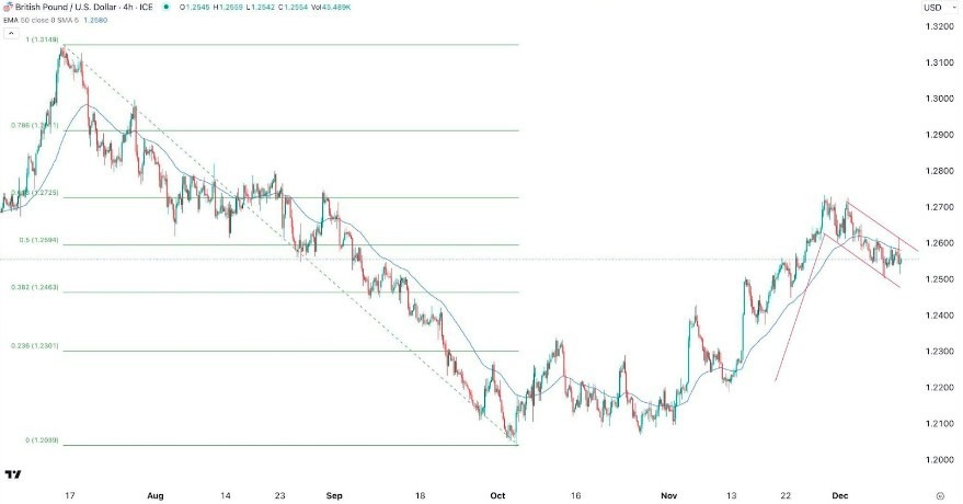 Gráfico de la Señal Forex GBP/USD Gráfico de la Señal Forex GBP/USD