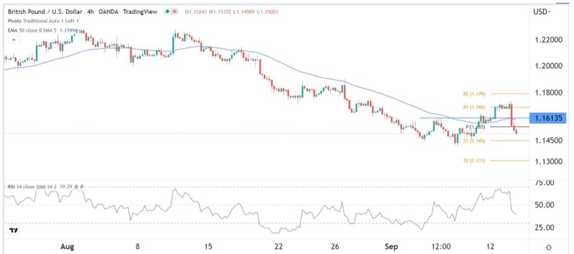 Señal Forex del GBP/USD